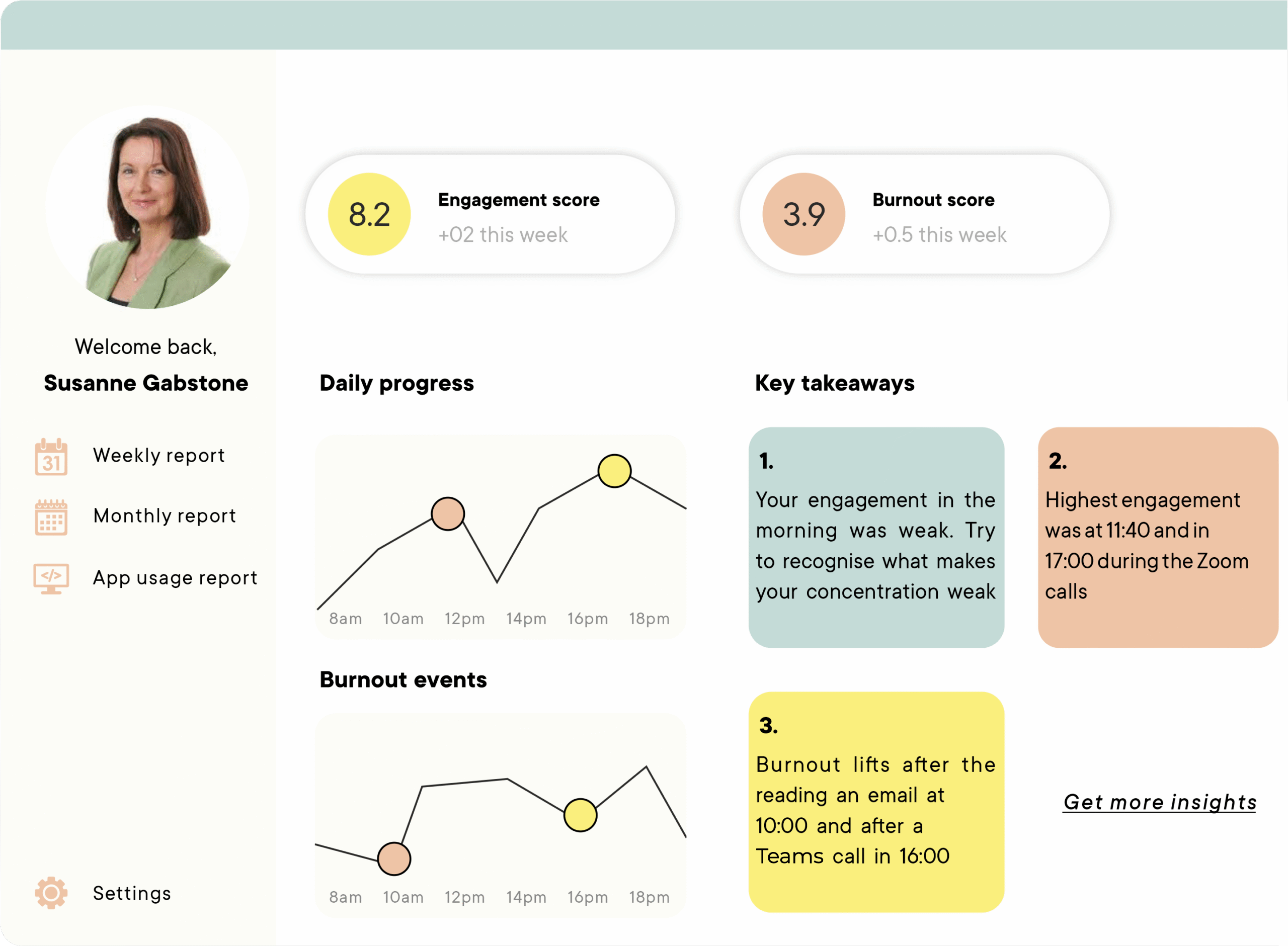 Dashboard Statistics